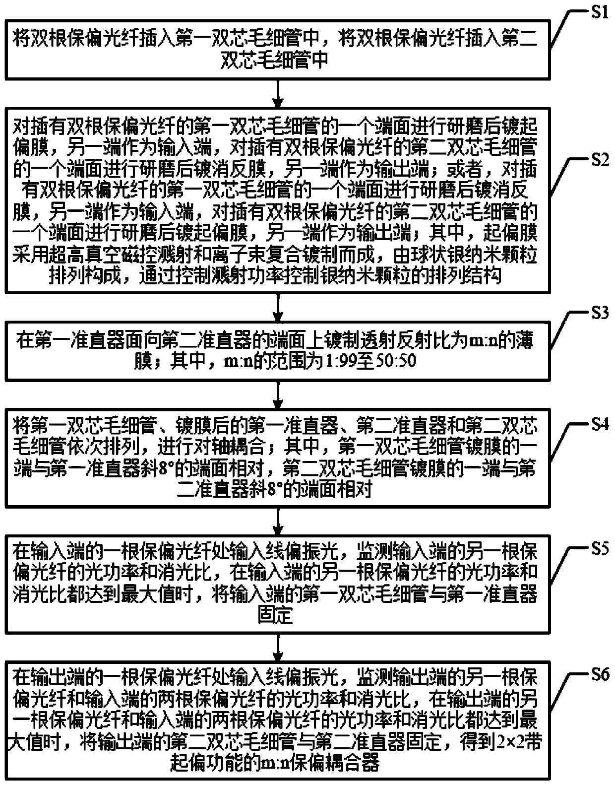 Thin film type optical fiber polarizing device