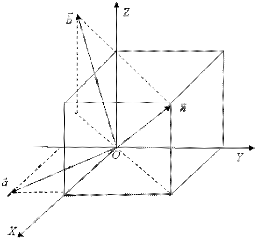 Method for controlling direction of rotation axis and rotation direction of space universal superposition rotating magnetic field