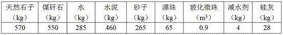 Gangue floating bead thermal-insulation concrete and preparation method and application thereof