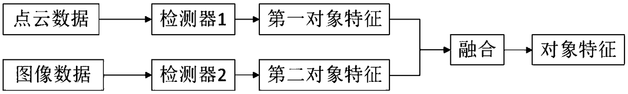 Object detection method, device, apparatus, storage medium and vehicle