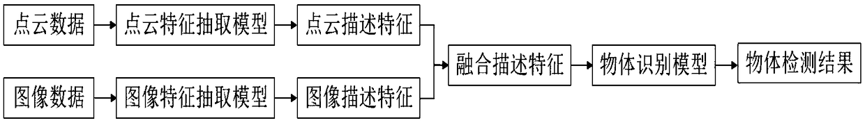 Object detection method, device, apparatus, storage medium and vehicle