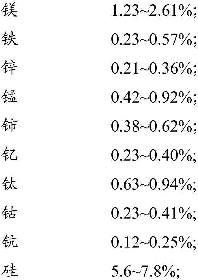 High-abrasive-resistance aluminum alloy material and preparation method thereof