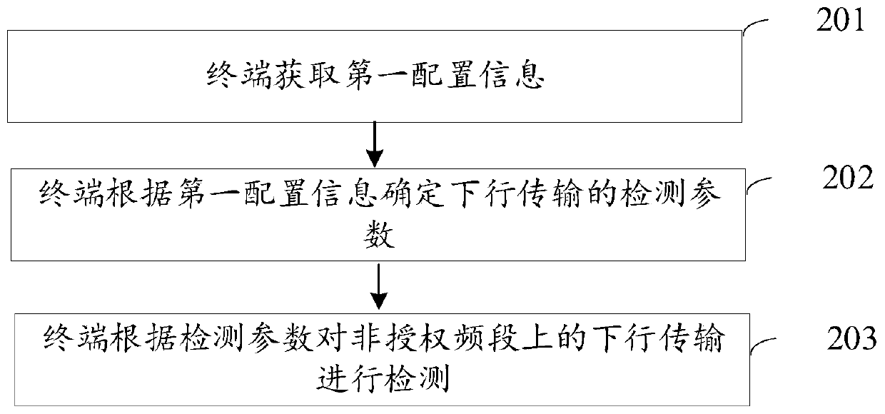 Downlink transmission detection method, apparatus and device, and storage medium