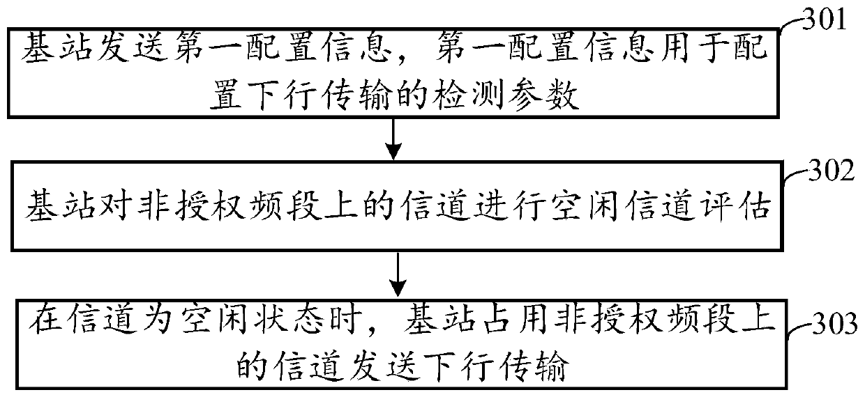 Downlink transmission detection method, apparatus and device, and storage medium