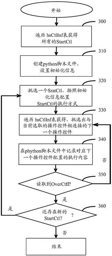 Intelligent household control method and device