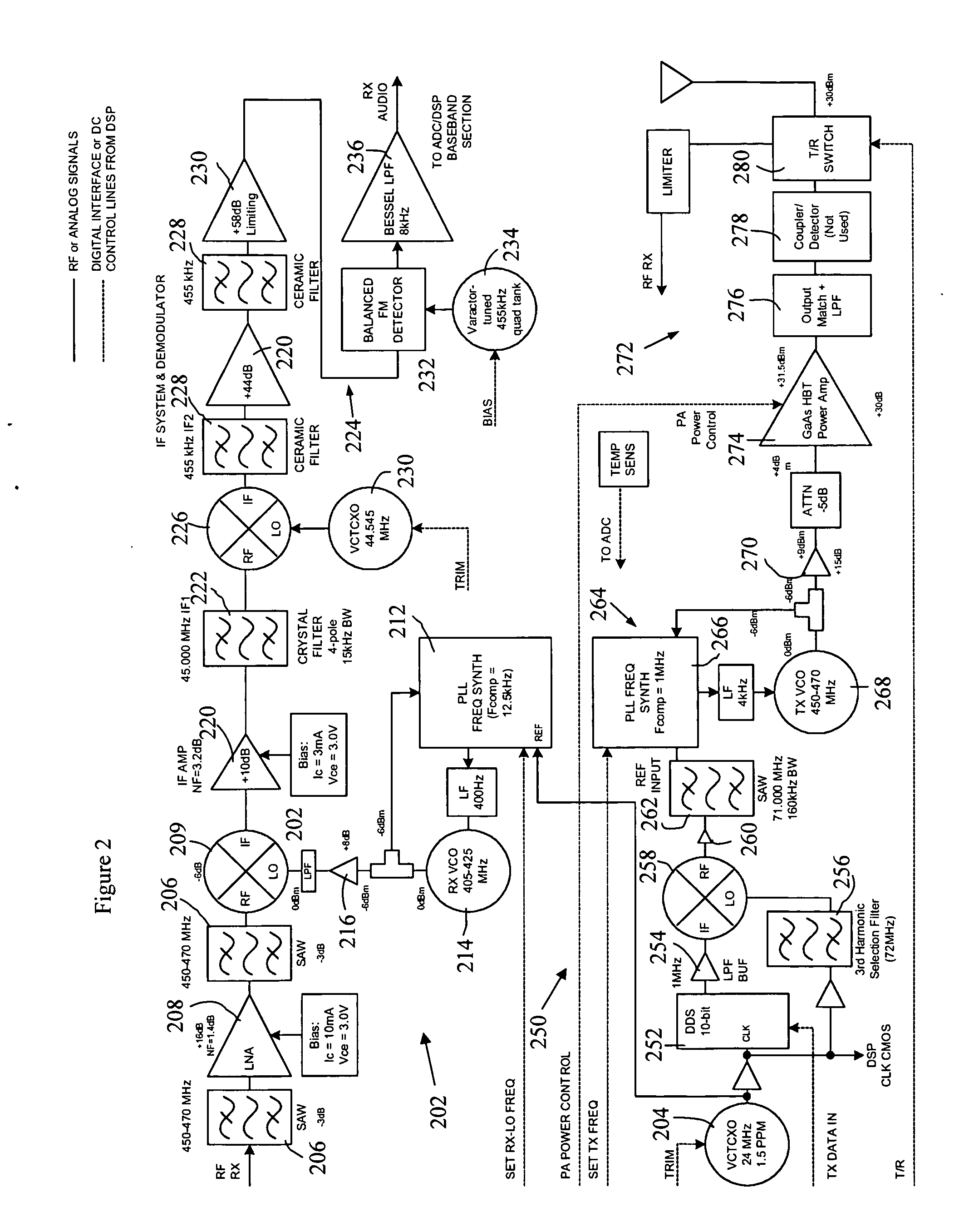 Digital wireless narrow band radio