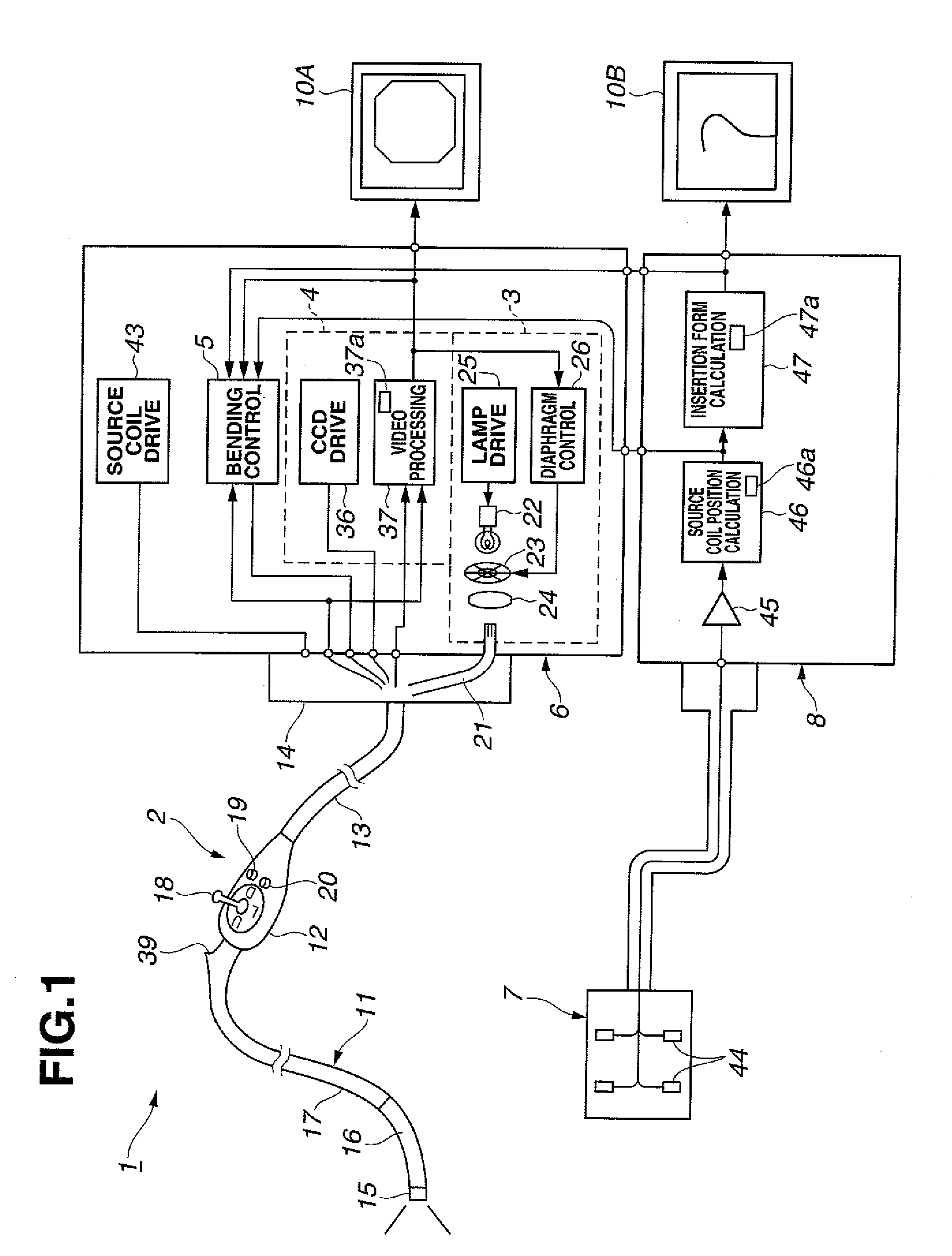 Endoscope apparatus and bending drive control method