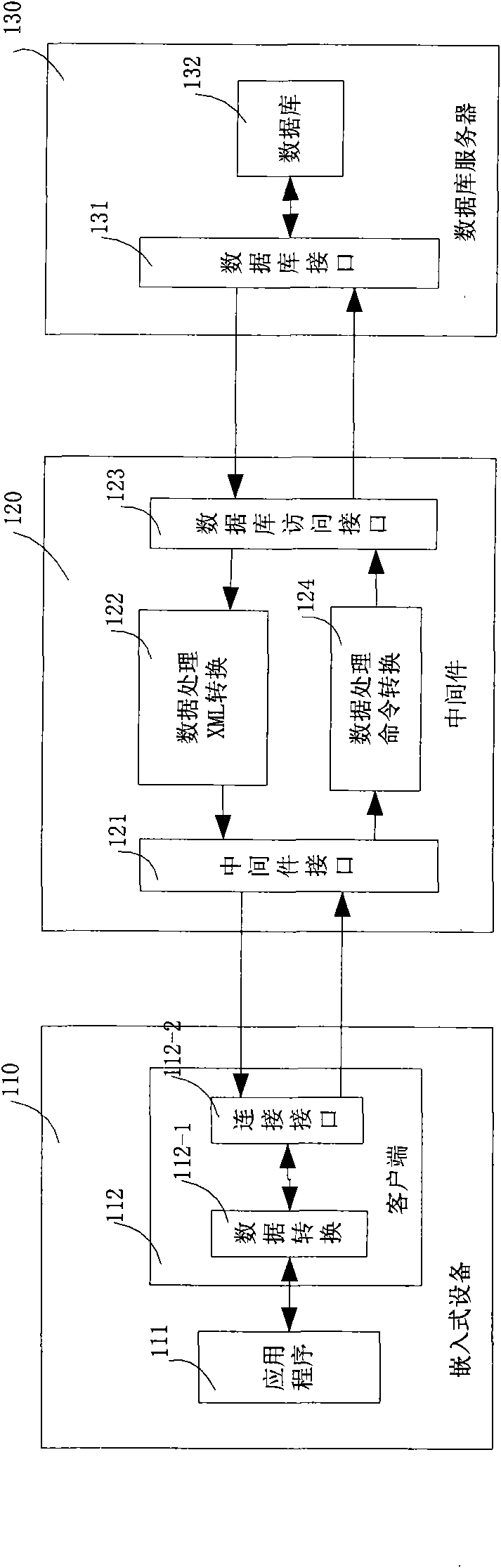 Method of data exchange between embedded device and remote database