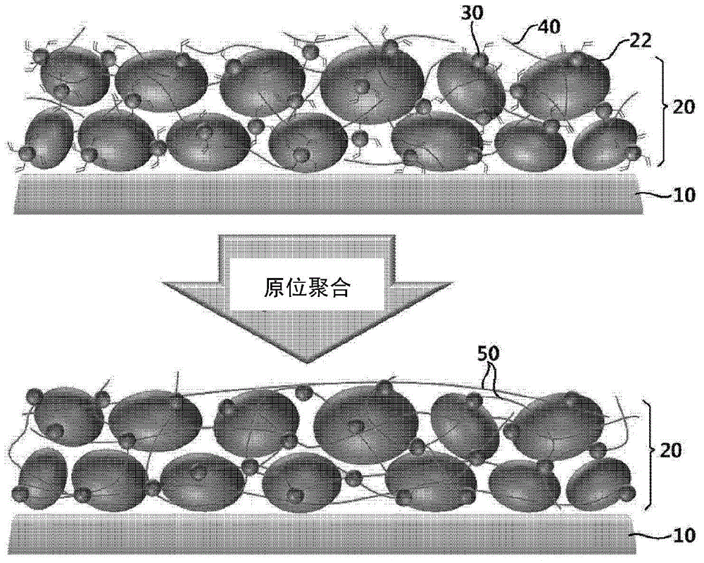 Electrode for lithium secondary battery, lithium secondary battery using same and method for manufacturing same