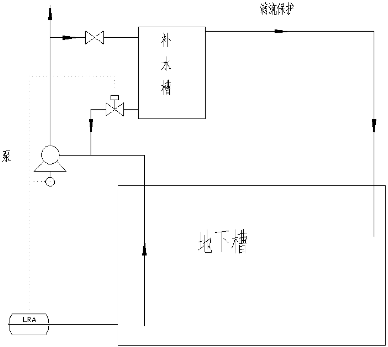 Automatic water supplement device for coal gas purification system and control method of device