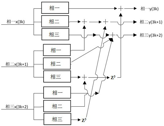 Parallel filtering method, system and device for 5G ultra-bandwidth high-speed signals