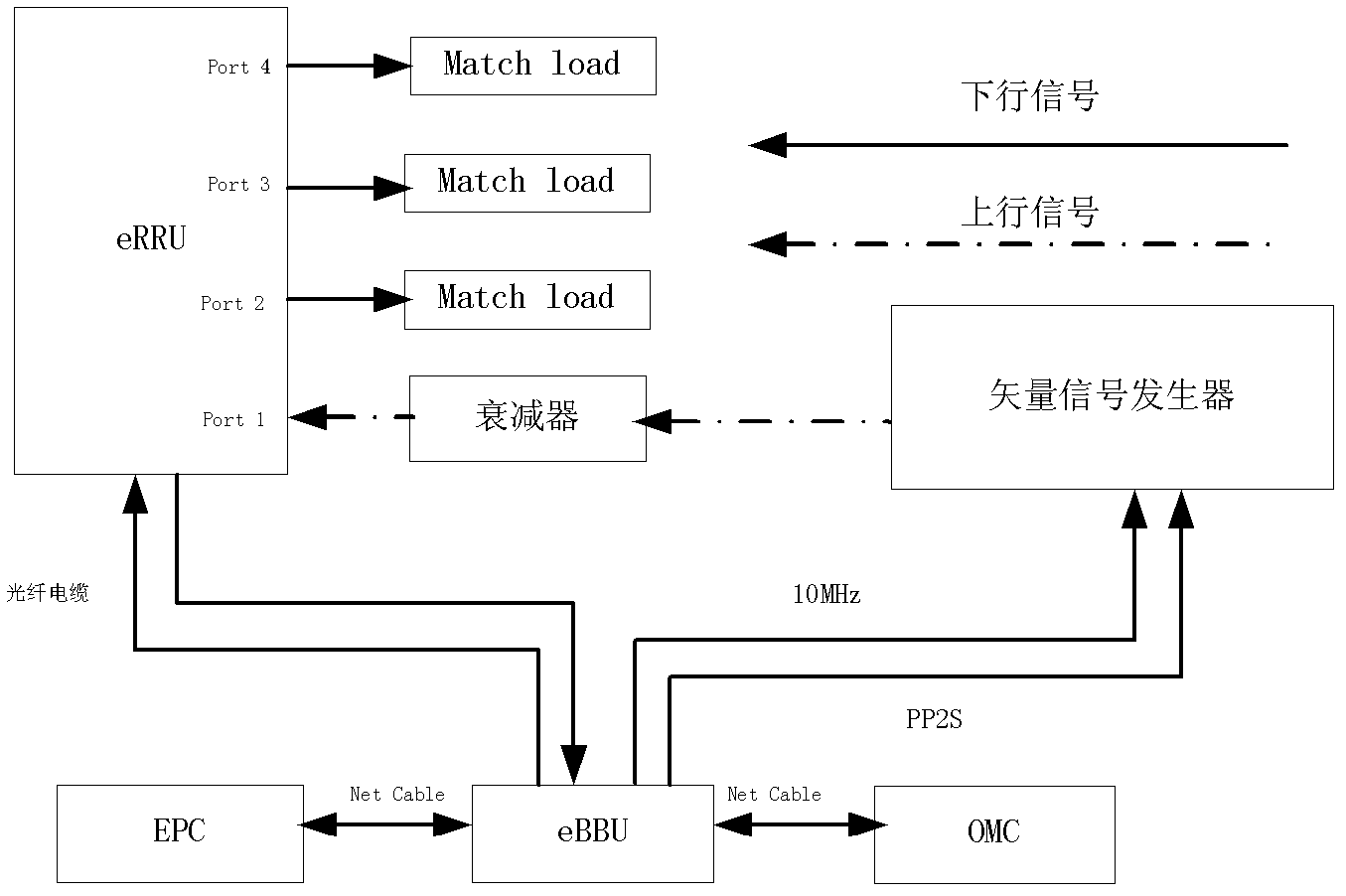 Test system for radio frequency index