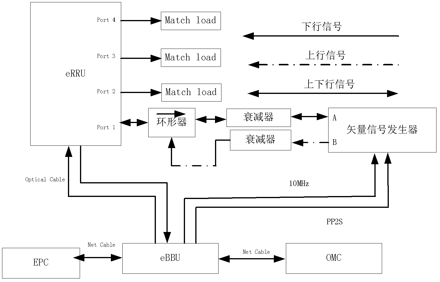 Test system for radio frequency index