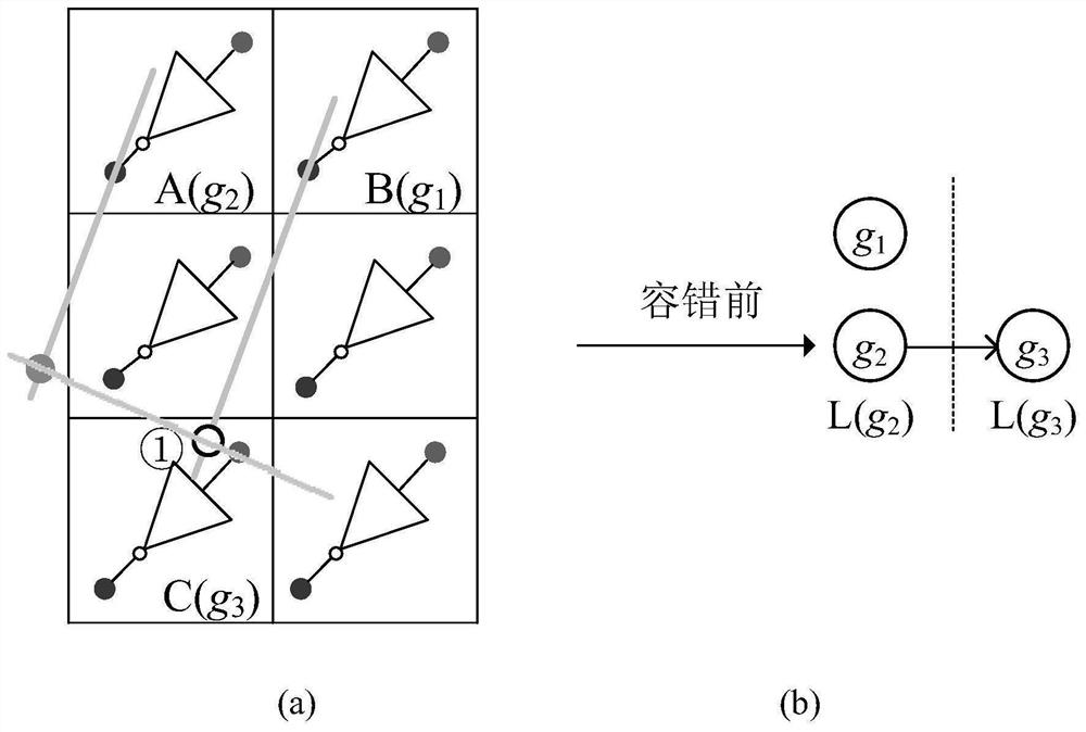 Nano CMOS circuit fault-tolerant mapping method capable of optimizing time delay