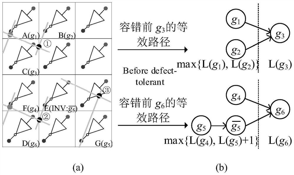 Nano CMOS circuit fault-tolerant mapping method capable of optimizing time delay