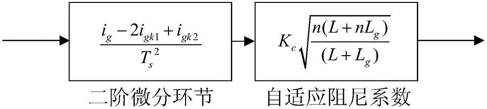 Active power filter parallel operation active damping method