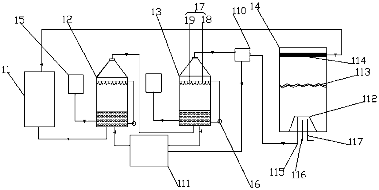 Production system for preparing formaldehyde, paraformaldehyde, methylal and hexamethylene tetramine from methanol