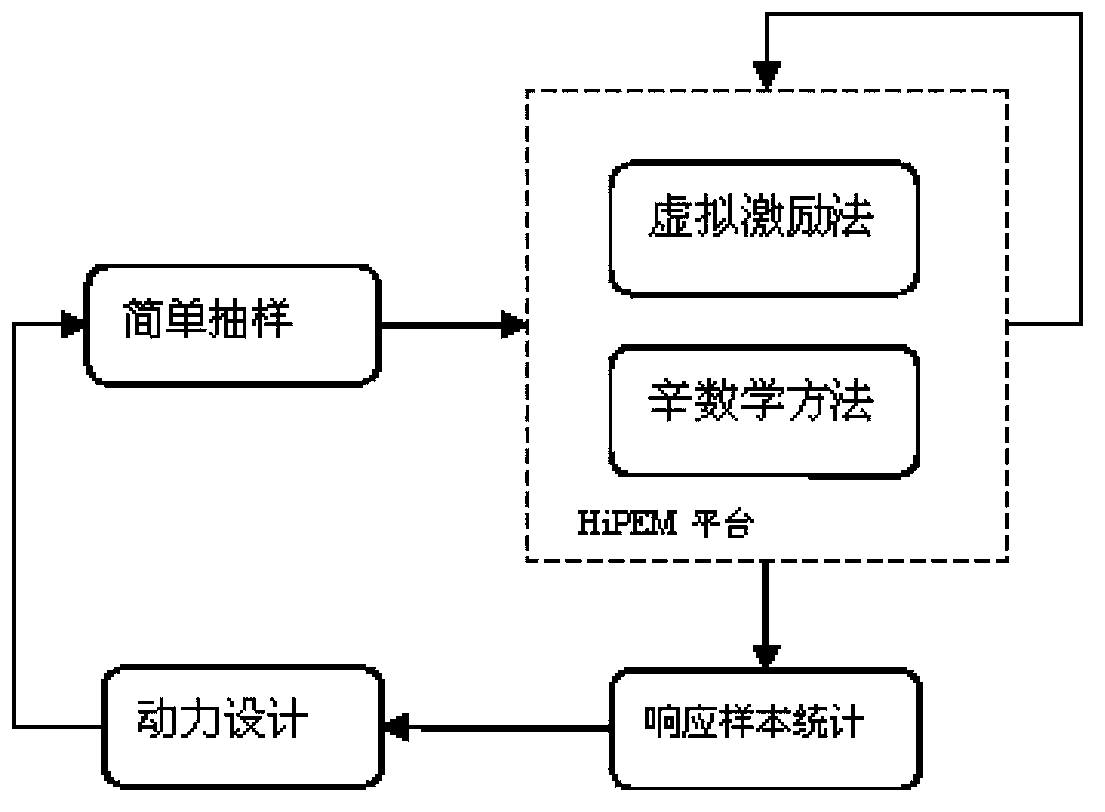 High-speed train body random response detection method of confidence interval