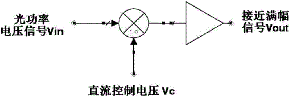 Broadband low-noise analog front end circuit for optical fiber instant fracture detection system