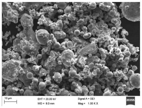 Annular inductance element, FeSiCr soft magnetic alloy powder and preparation method of FeSiCr soft magnetic alloy powder applied to annular inductance part