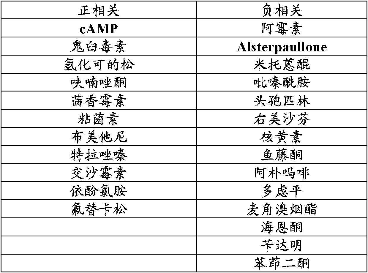 Quinazoline derivative and application of serving as cell apoptosis inhibitor