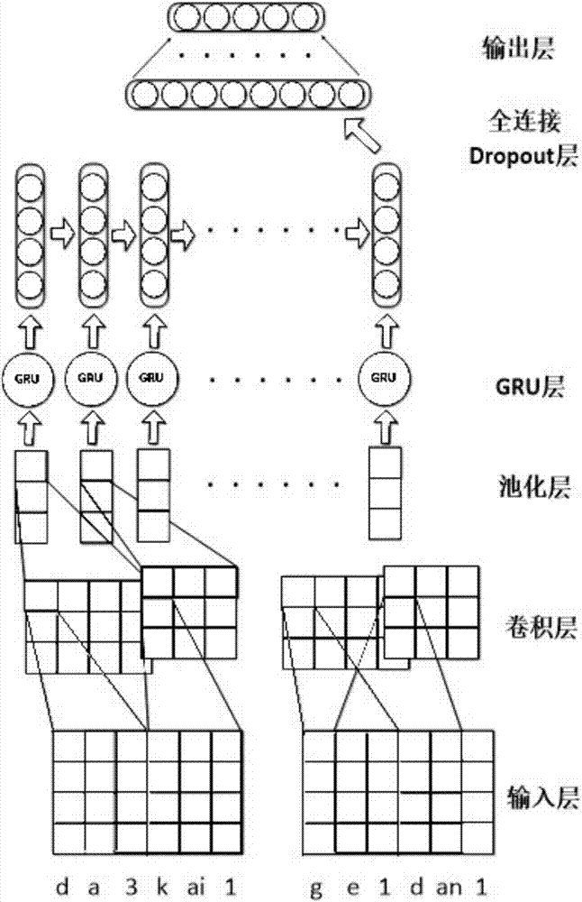 Semantic comprehension system and method oriented to Chinese text