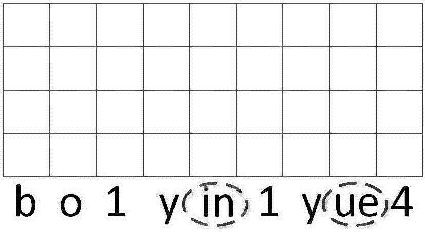 Semantic comprehension system and method oriented to Chinese text