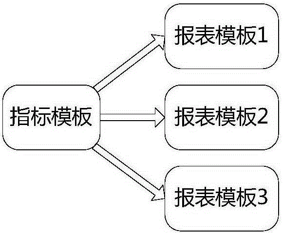 Data collection system and method for power grid project cost analysis