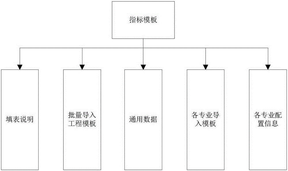 Data collection system and method for power grid project cost analysis