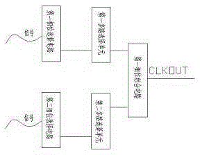 High-precision clock phase control circuit