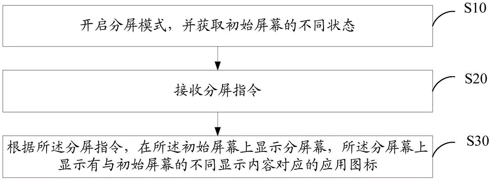 Split-screen display method for mobile terminal and mobile terminal