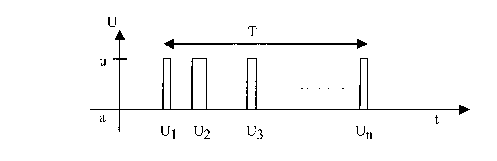 Time simulation techniques to determine network availability