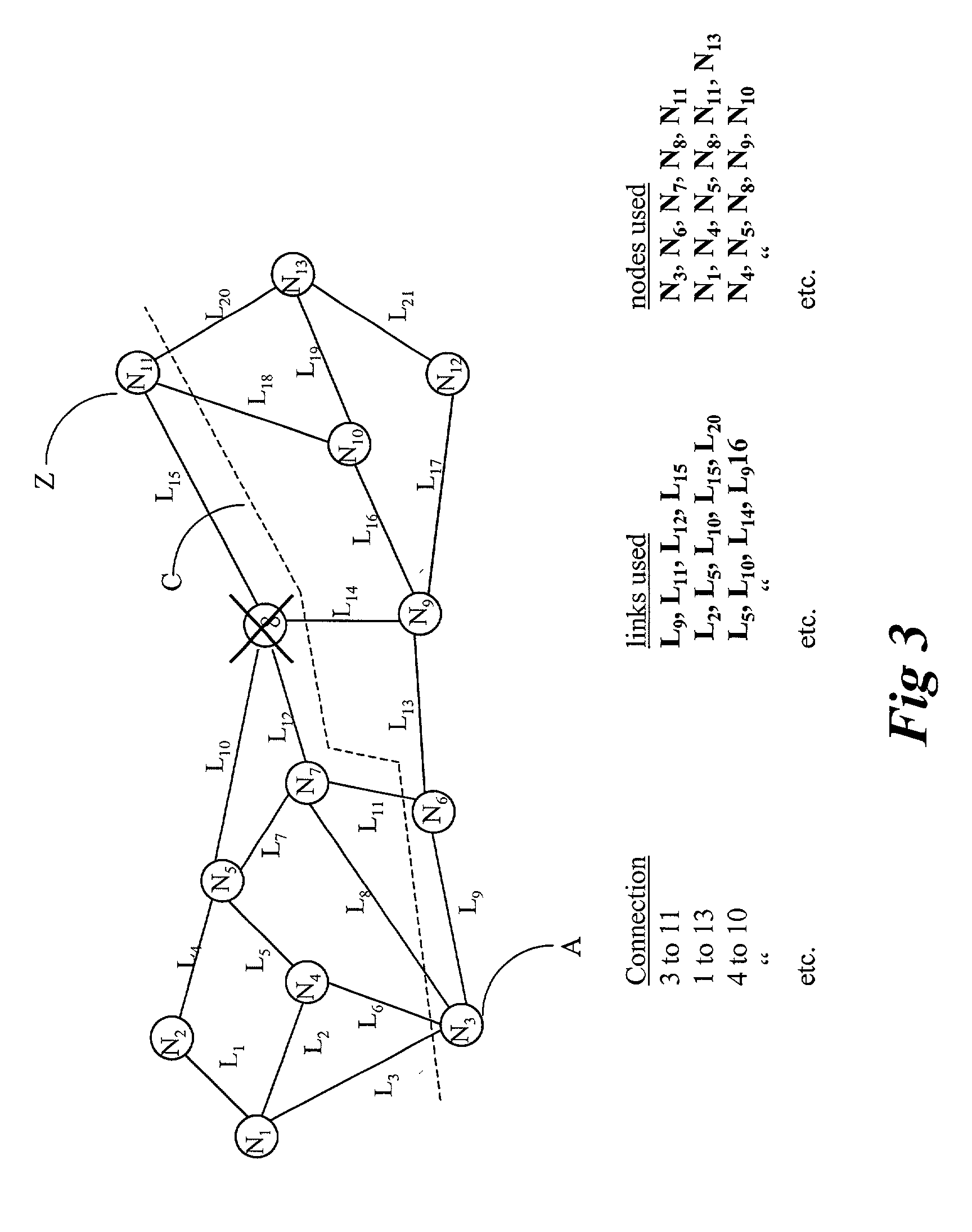 Time simulation techniques to determine network availability