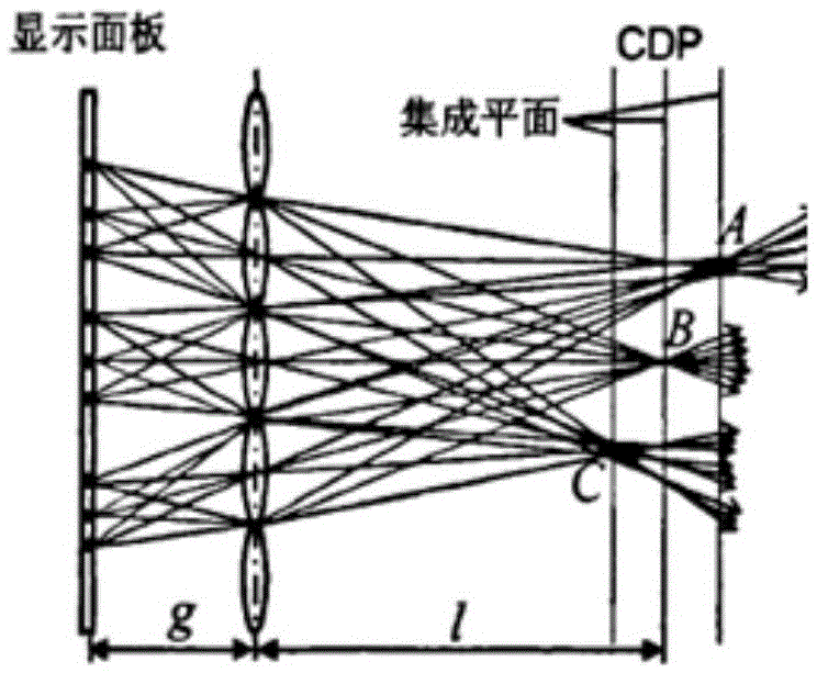 Integrated imaging optical system