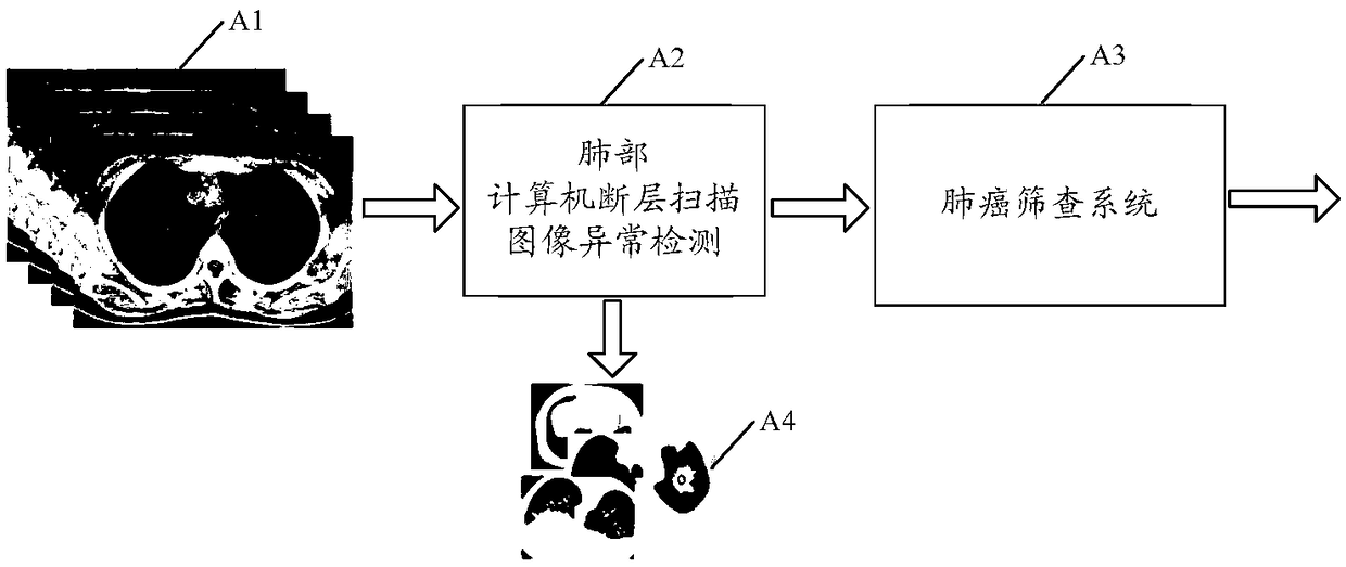 Method for identifying medical image, method for model training and server