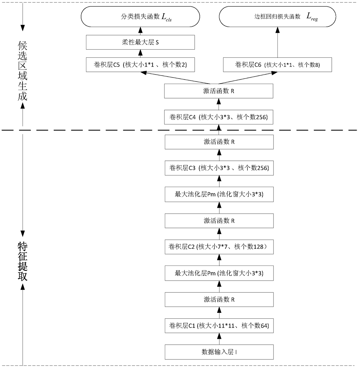 SAR image target detection method based on convolutional neural network