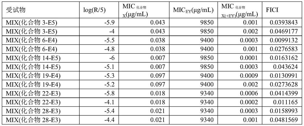 Composition containing quinolone compound and edetate compound