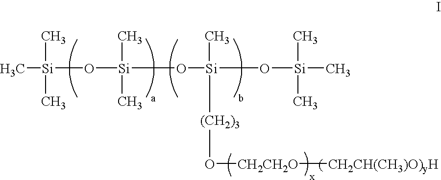 Novel hair treatment compositions