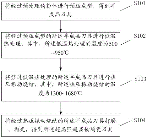 A kind of ultra-high strength and ultra-high toughness ceramic cutting tool and preparation method thereof