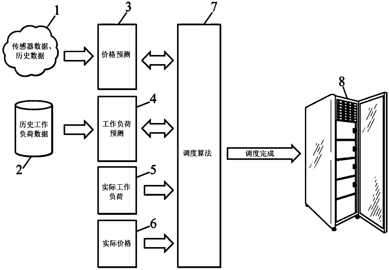 Method of managing electricity providing in a computers cluster