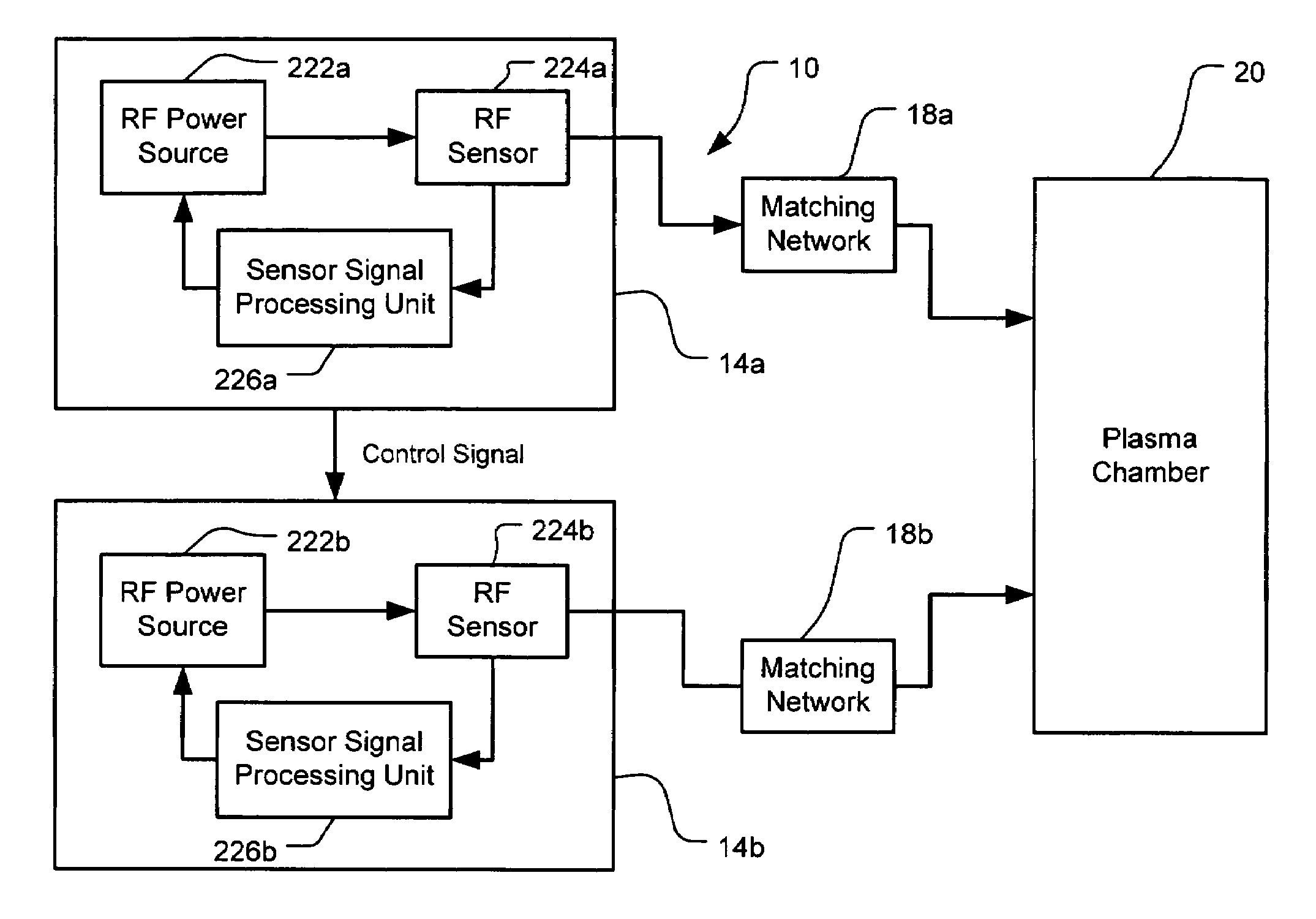 Phase and frequency control of a radio frequency generator from an external source