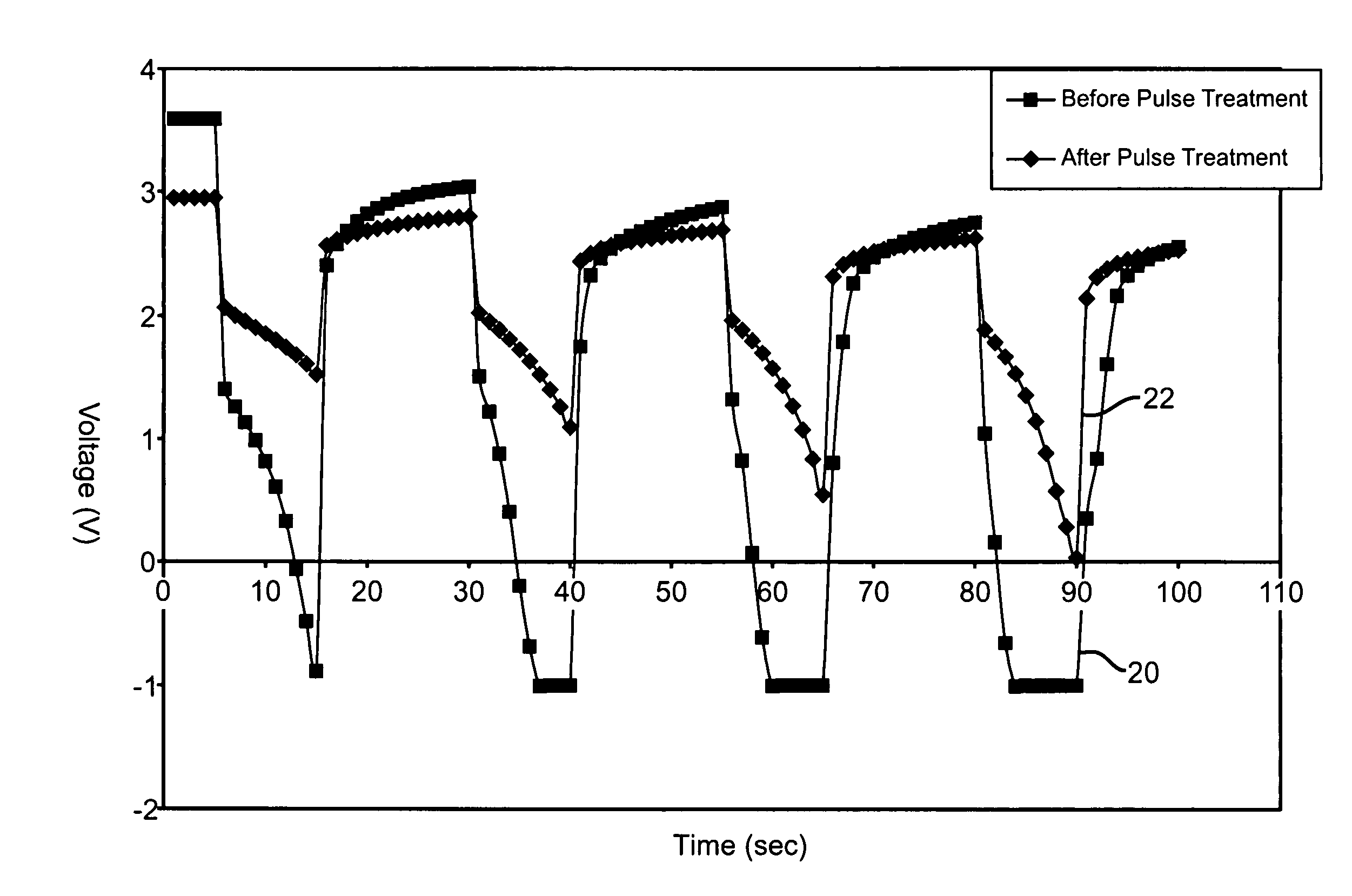 Electrochemical treatment method to reduce voltage delay and cell resistance in lithium/silver vanadium oxide cells