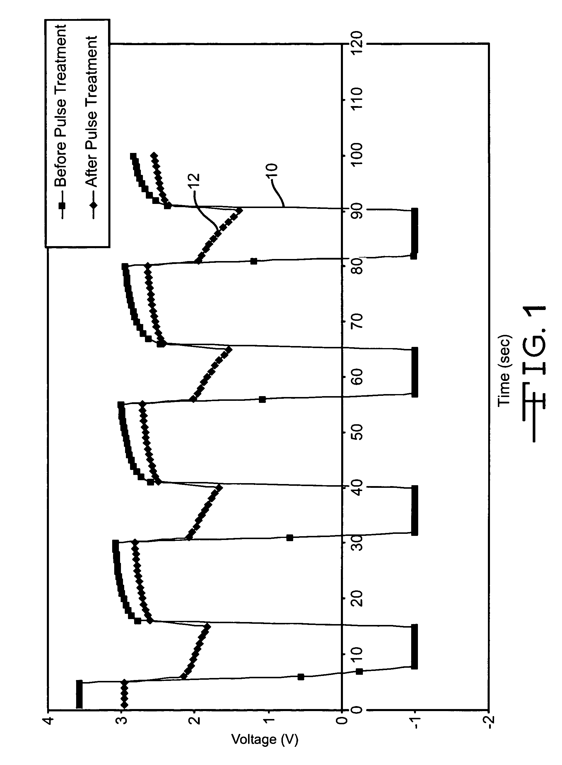 Electrochemical treatment method to reduce voltage delay and cell resistance in lithium/silver vanadium oxide cells