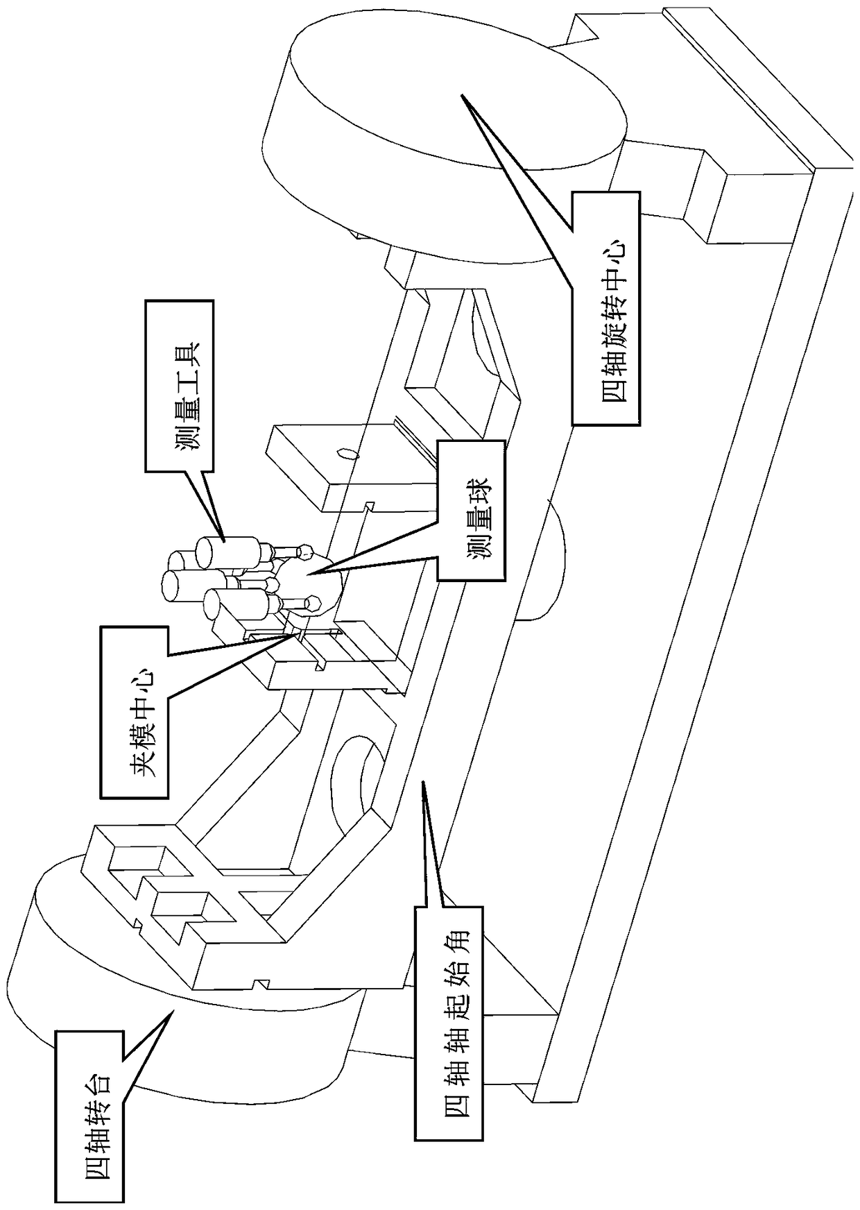 Calibration method for numerical control machining-based coordinate system