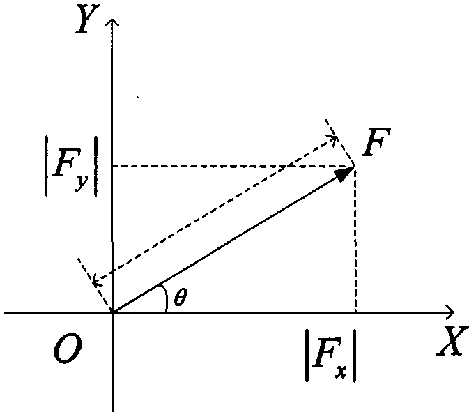 A Method of Radio Frequency Vector Signal Synthesis