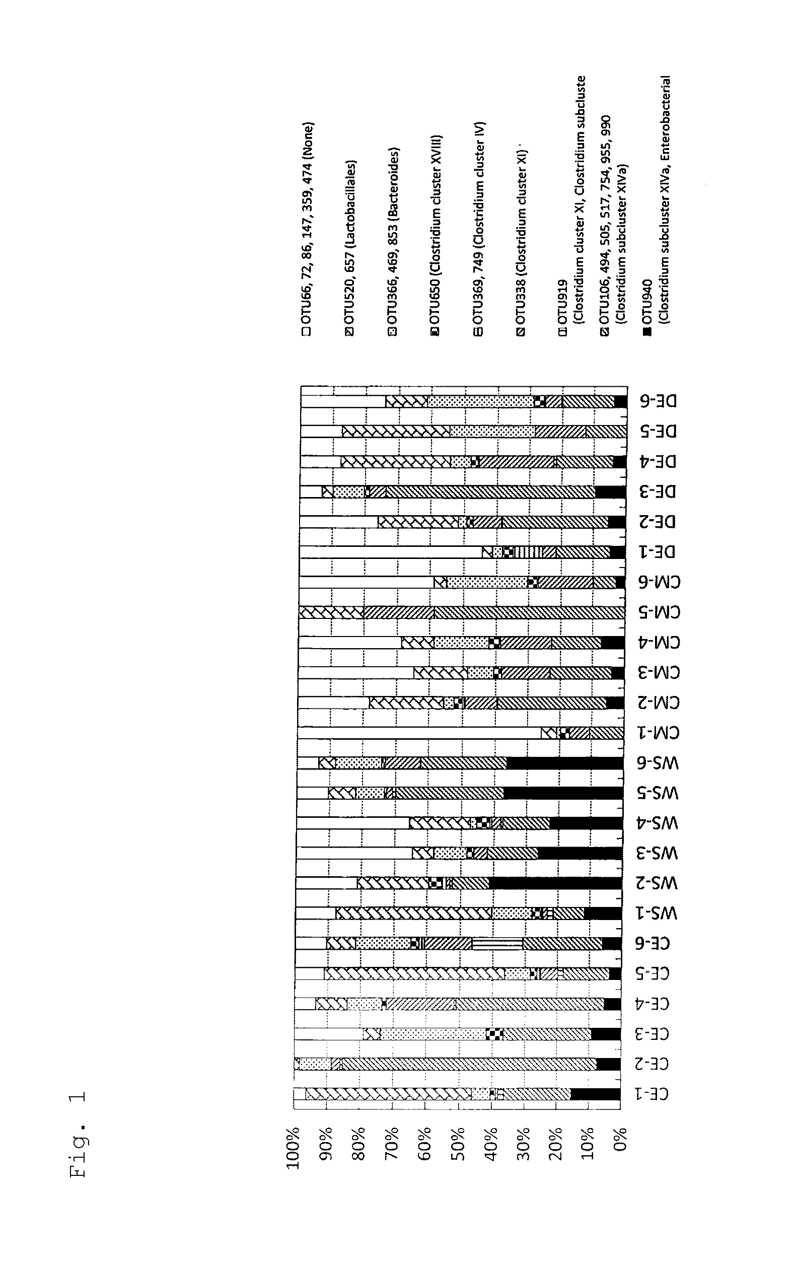 Nutrient composition having lipid metabolism-improving action