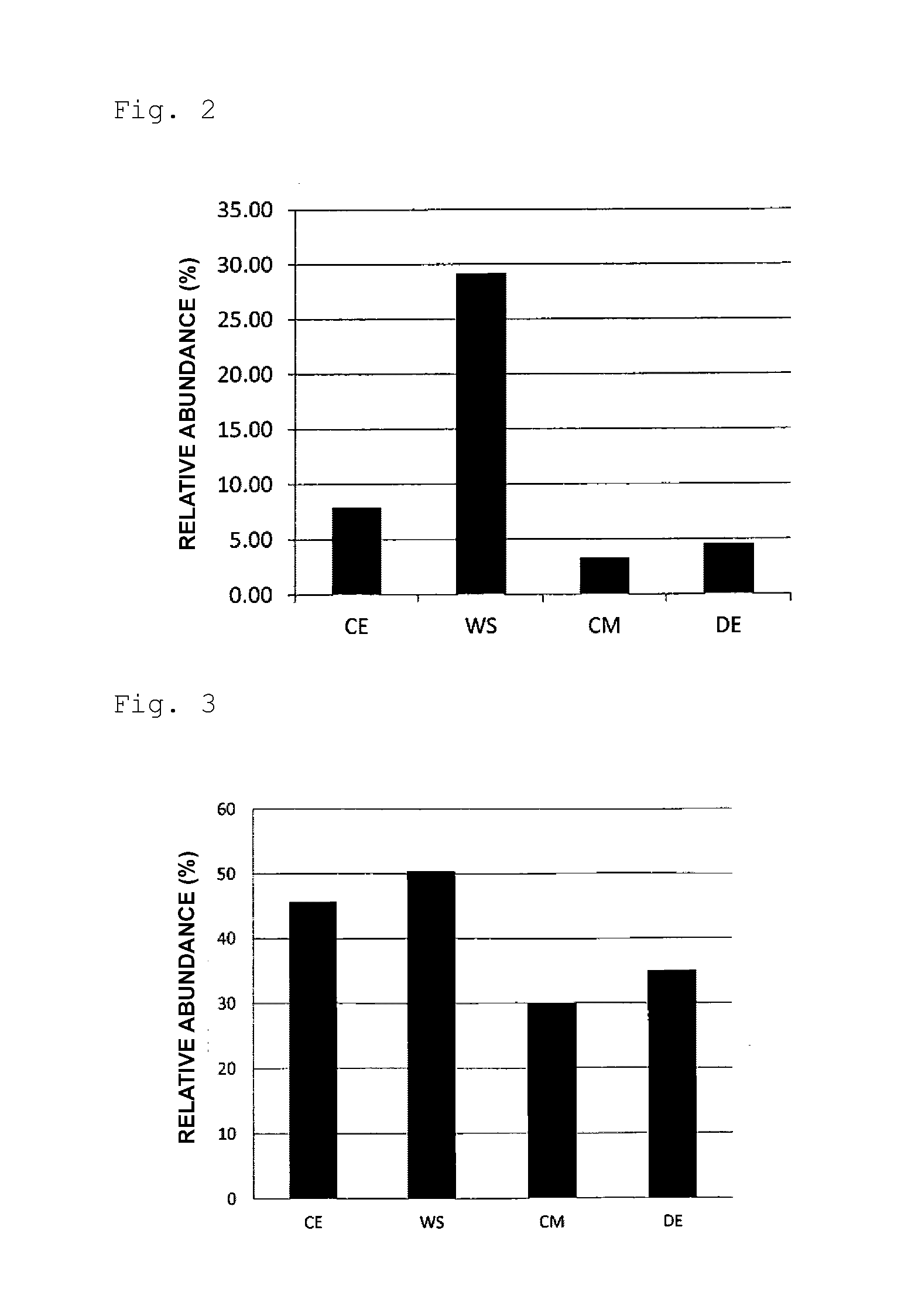 Nutrient composition having lipid metabolism-improving action