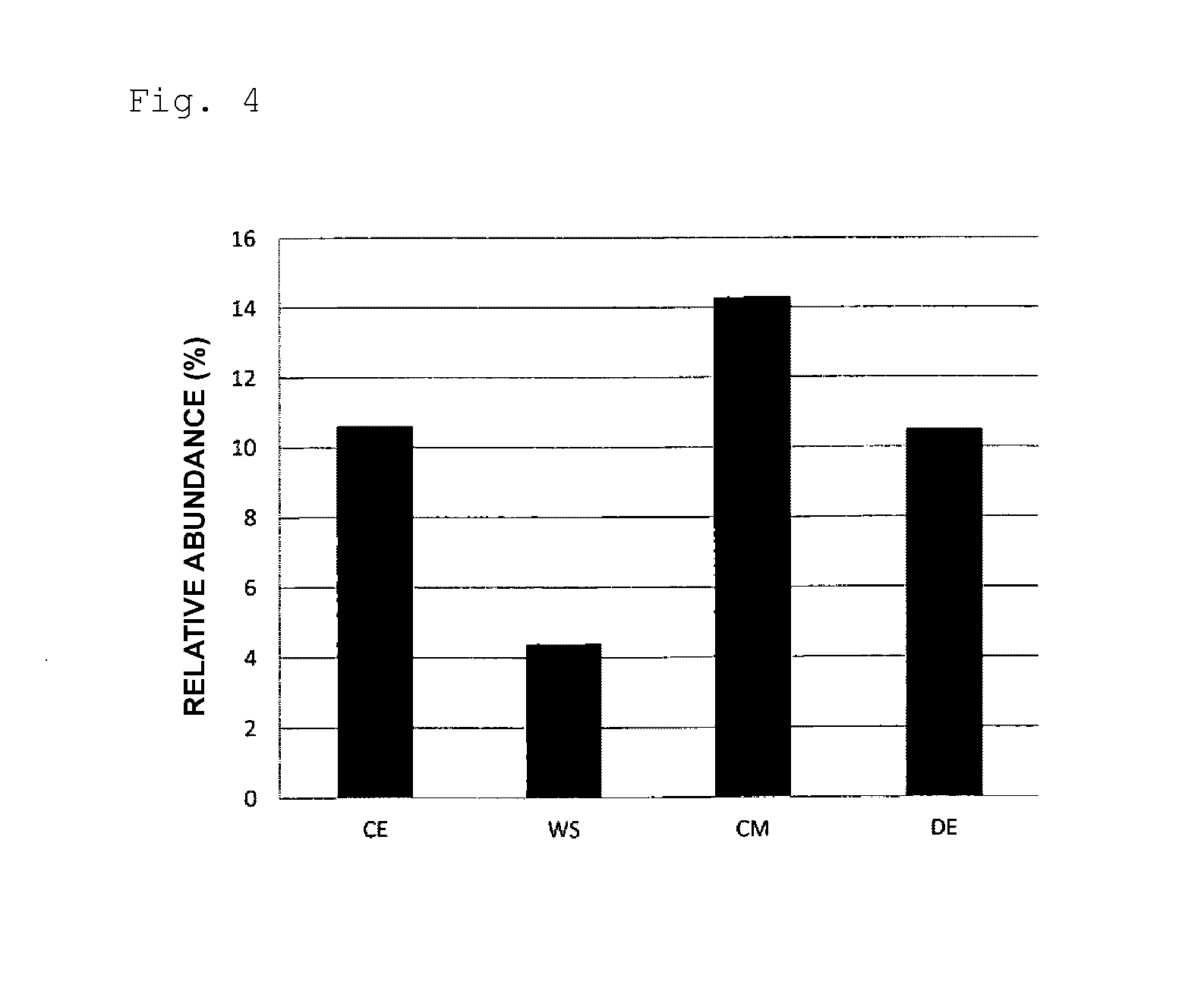 Nutrient composition having lipid metabolism-improving action