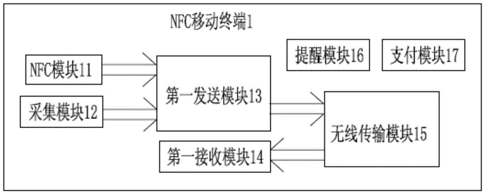 NFC (Near Field Communication) mobile terminal, book borrowing and returning system and book borrowing and returning management system with the NFC mobile terminal