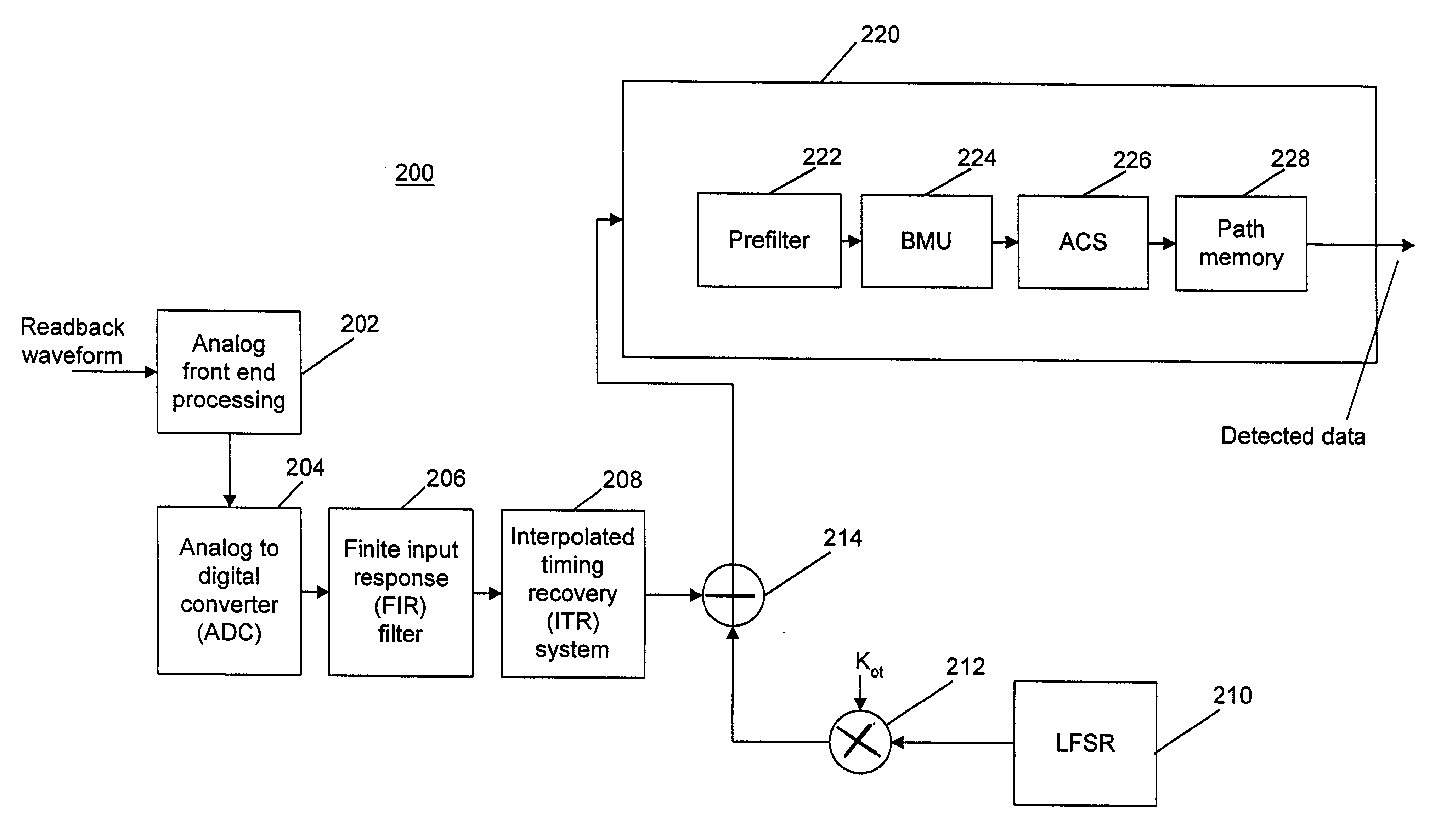 Off-track interference emulator